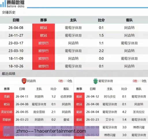 波尔图主客场战术差异，高压逼抢与稳守反击切换